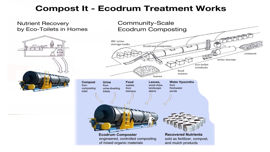 EcoDrum slide