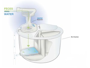 The Aquatron separator and bin.