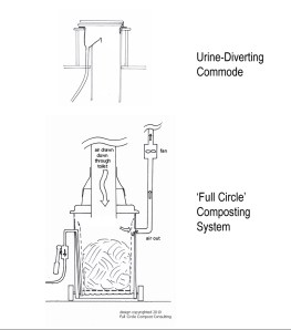 Full Circle diagram + UD commode