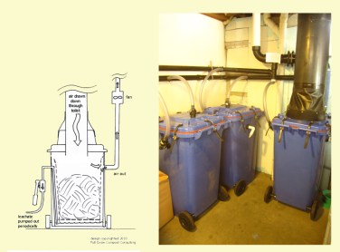 Full Circle Composting Toilet