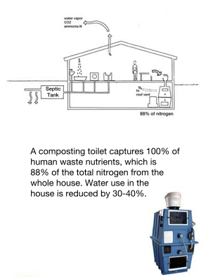 Home composting schematic