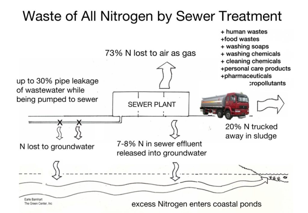 “Proven” doesn’t equal “good”