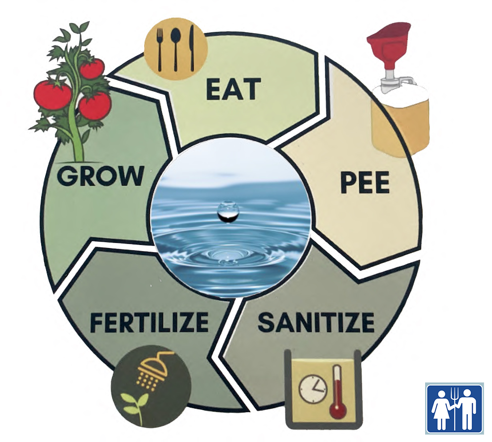 Rich Earth Summit 2025: Explore Sustainable Urine Diversion